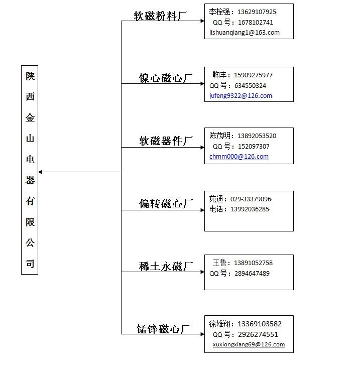 陕西金山电器有限公司